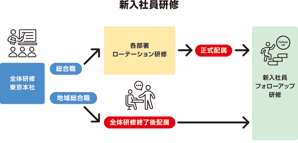 丸紅建材リース株式会社