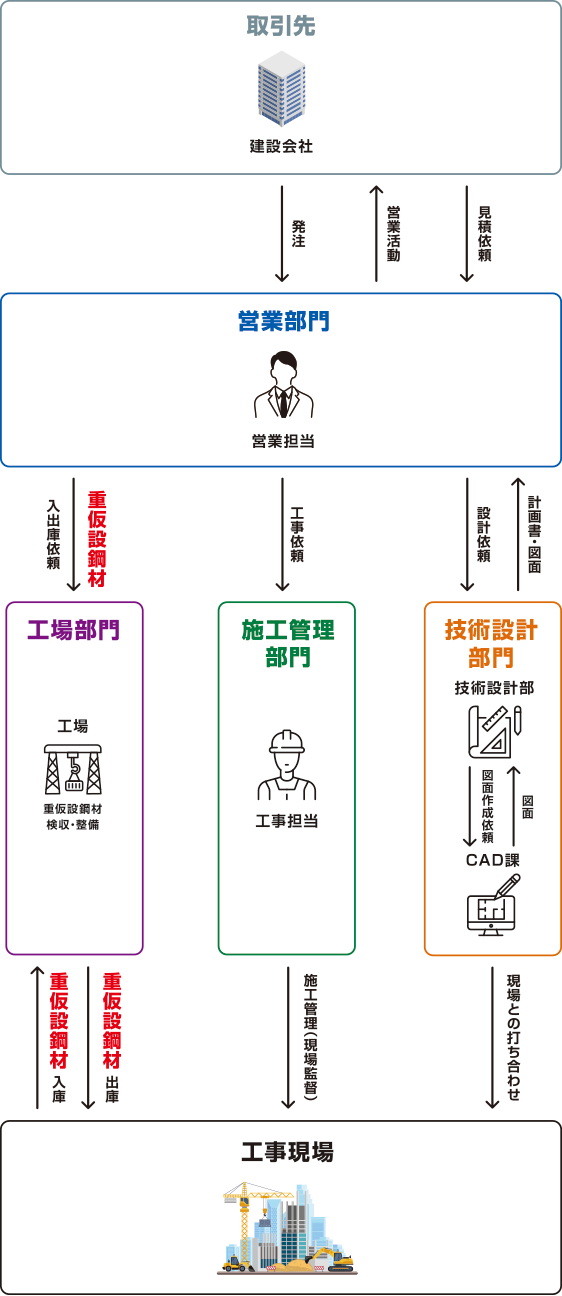 丸紅建材リース株式会社